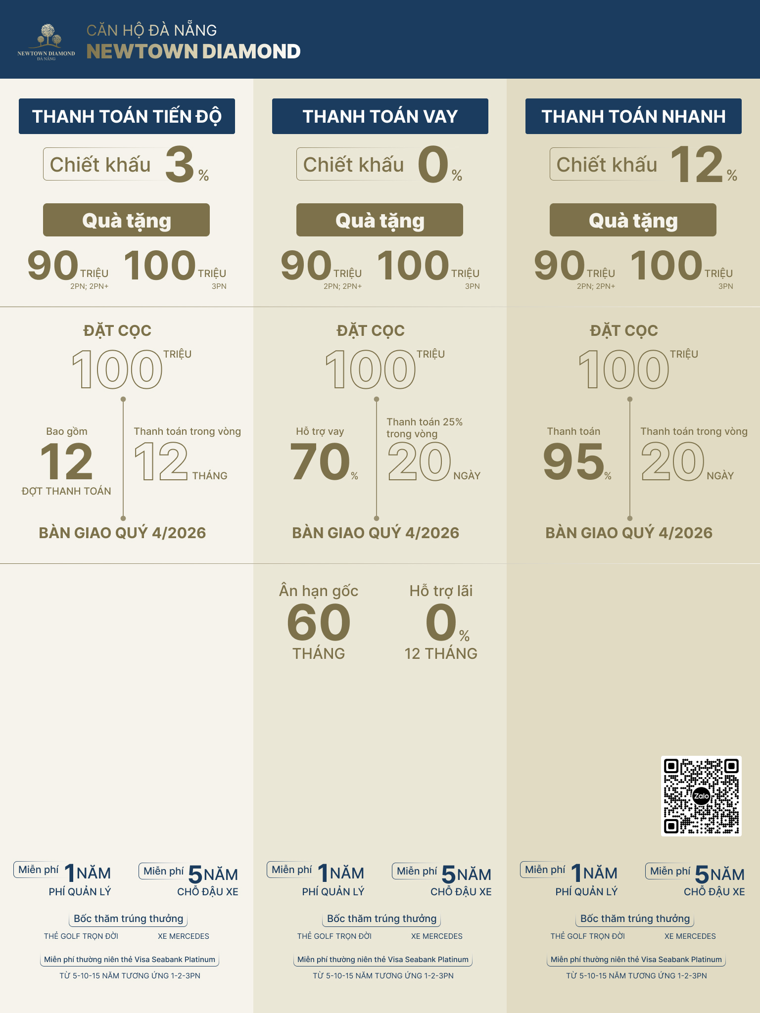 chính sách bán hàng dự án newtown diamond đà nẵng
